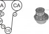 Водяний насос + комплект зубчатого ременя WPK-144601