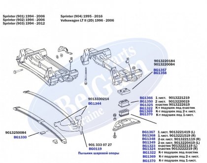 Комплект подушок під пластикову ресору (BG1323 1 шт., BG1324 1 шт., BG1325 2 шт.) MB Sprinter 96- BELGUM PARTS BG1322