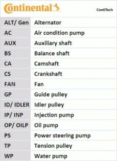 Комплект ремня грм + Помпа Contitech CT 1100 WP1