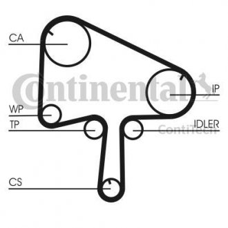 Комплект ременя ГРМ Contitech CT 1145 K1