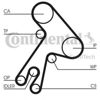 Комплект ременя ГРМ Contitech CT 583 K1