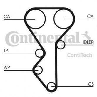 Комплект ремня грм Contitech CT 955 K2