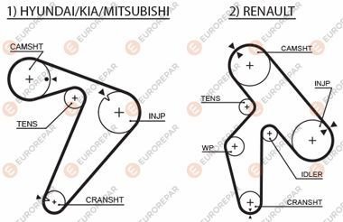 РЕМІНЬ ГРМ EUROREPAR 1633138780