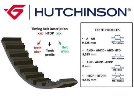 Ремень ГРМ HUTCHINSON 139HTDP25