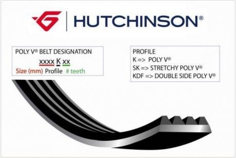 Поликлиновой ремінь Poly V® (906 K 5) HUTCHINSON 906K5