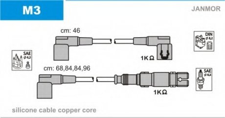 Комплект проводів Janmor M3